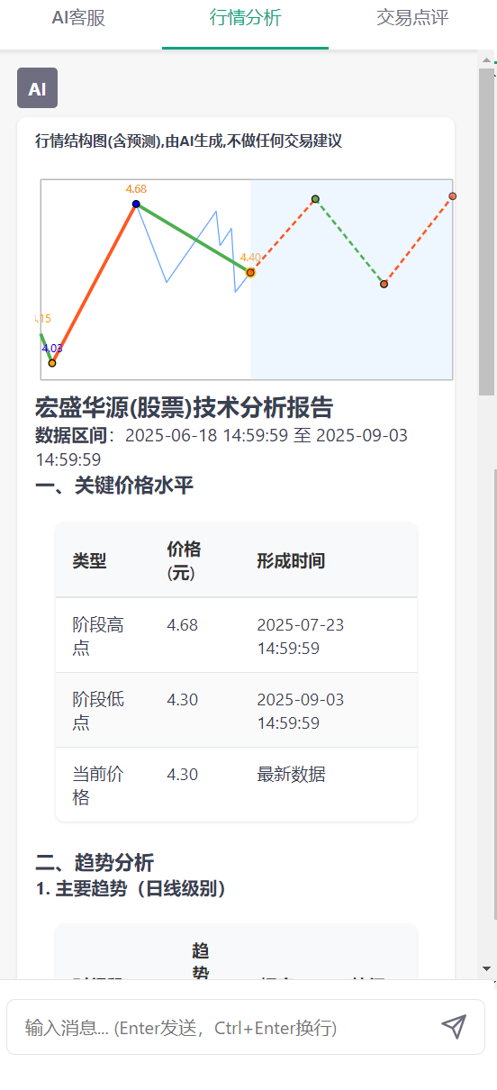 智能行情分析